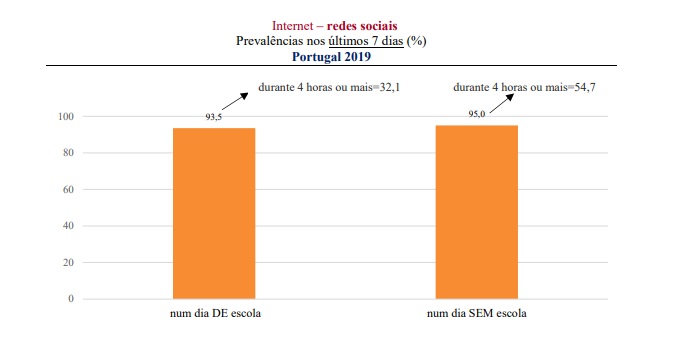 Saúde +
