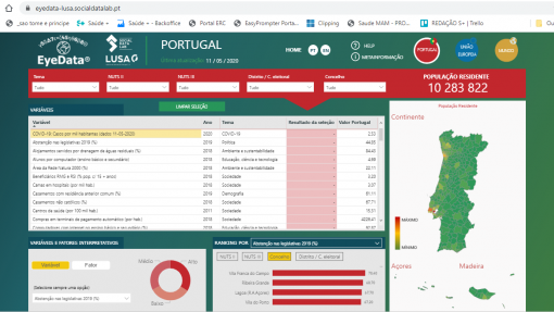 Covid-19: Nova versão da EyeData permite comparar dados da pandemia e do Eurobarómetro