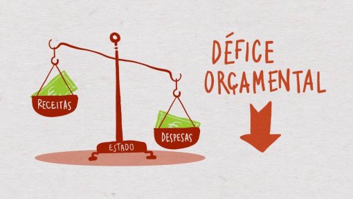 OE2020: Défice piora até novembro e atinge 8.691 ME devido à pandemia