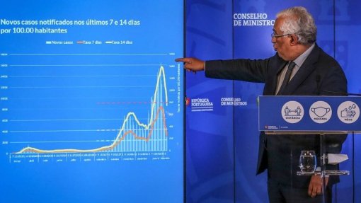 Covid-19: Debater a reabertura de escolas &quot;é extremamente prematuro&quot; - António Costa
