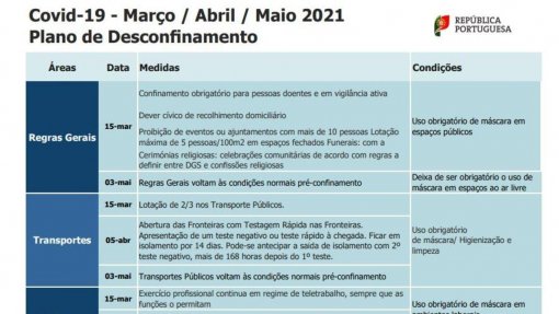 Covid-19: Governo comunica ao Ministério Público documento sobre falso plano de desconfinamento