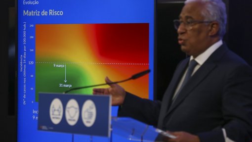 Covid-19: António Costa diz que medidas “serão progressivas” caso Rt supere 1