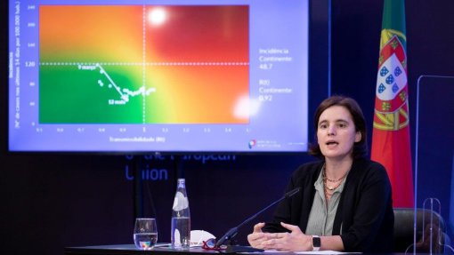 Covid-19: Sobem para 90 concelhos de maior risco e sujeitos a dever de recolhimento