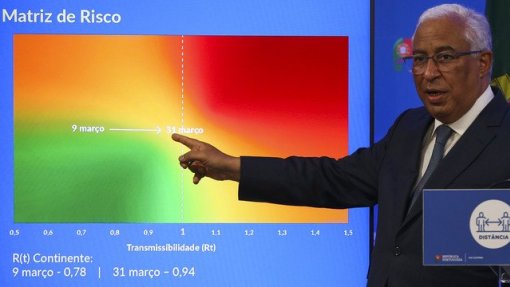 Covid-19: Governo disponível para &quot;melhorar&quot; matriz de risco