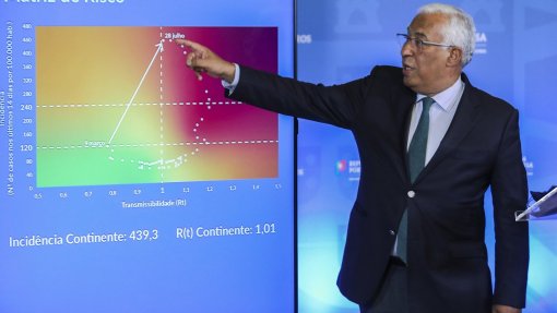 Covid-19: Evolução na matriz de risco deixa de estar associada às medidas semanais