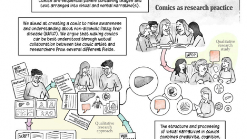 COIMBRA: Banda desenhada ajuda comunicação de saúde e ciência