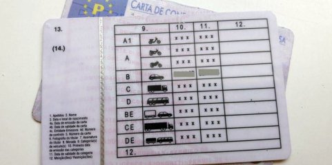 Atestados para carta de condução devem ser passados em consultas presenciais - Ordem dos Médicos